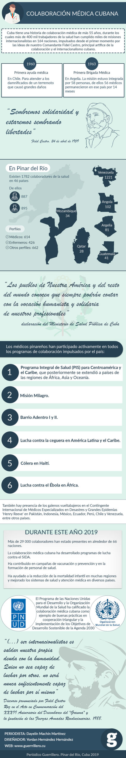 Infografia Colaboracion Medica scaled