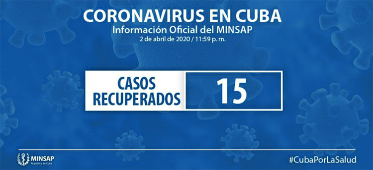 Reportan 36 nuevos casos de COVID-19 en Cuba, para un total de 269 en el país coronavirus cuba3abril1