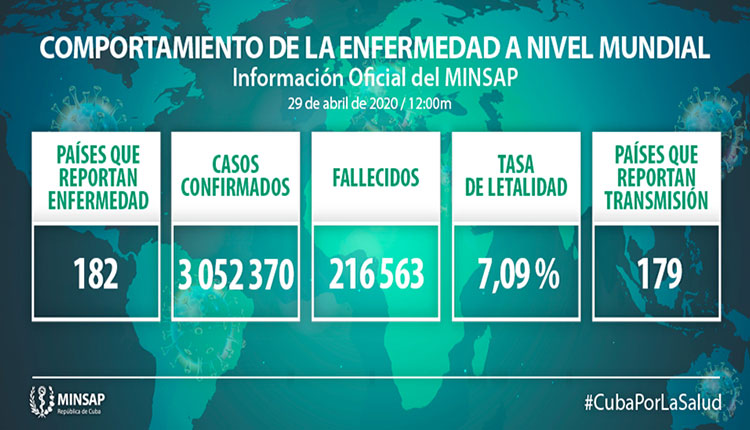 Cuba confirma 34 nuevos casos de COVID-19, para un total de mil 501 en el país Cuba confirma 34 nuevos casos de COVID-19, para un total de mil 501 en el país
