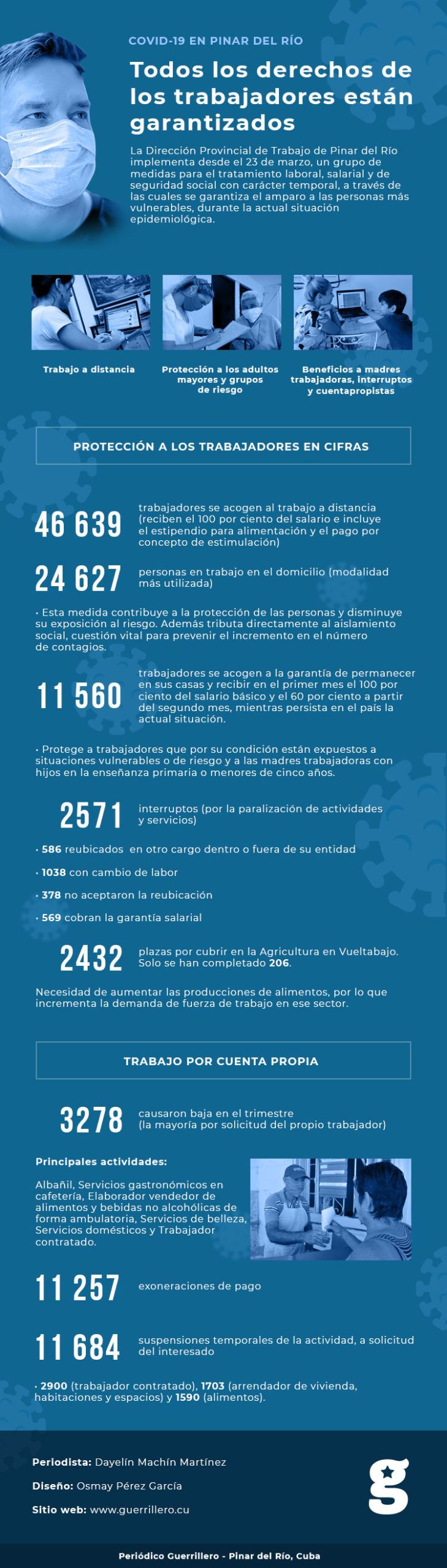 Infografía: Covid19 en Pinar del Río, todos los derechos de los trabajadores están garantizados