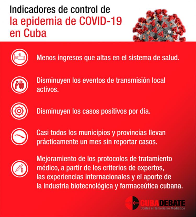 Indicadores de control de la COVID-19