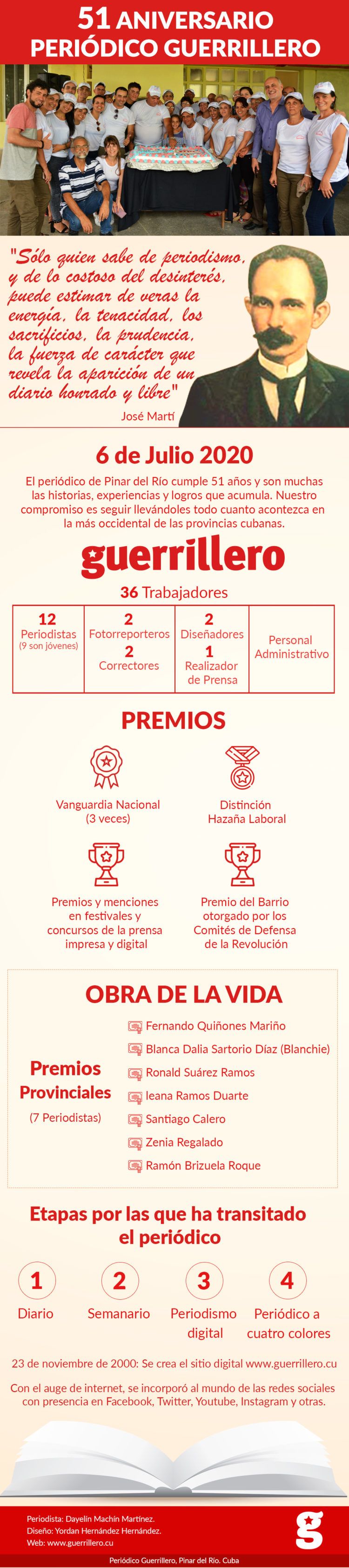 Guerrilleros de corazón en Pinar del Río Infografía de Periódico Guerrillero