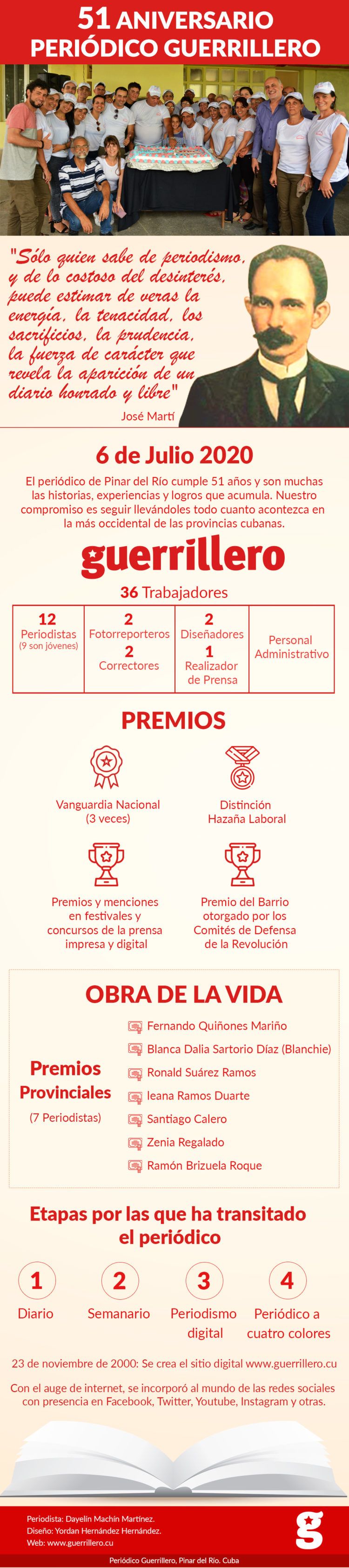 Infografía 51 Aniversario de Guerrillero