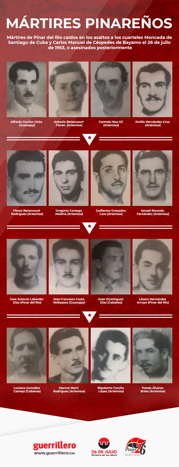 Mártires pinareños del 26 de Julio Mártires de Pinar del Río caídos en los asaltos a los cuarteles Moncada de Santiago de Cuba y Carlos Manuel de Céspedes de Bayamo el 26 de julio de 1953, o asesinados posteriormente