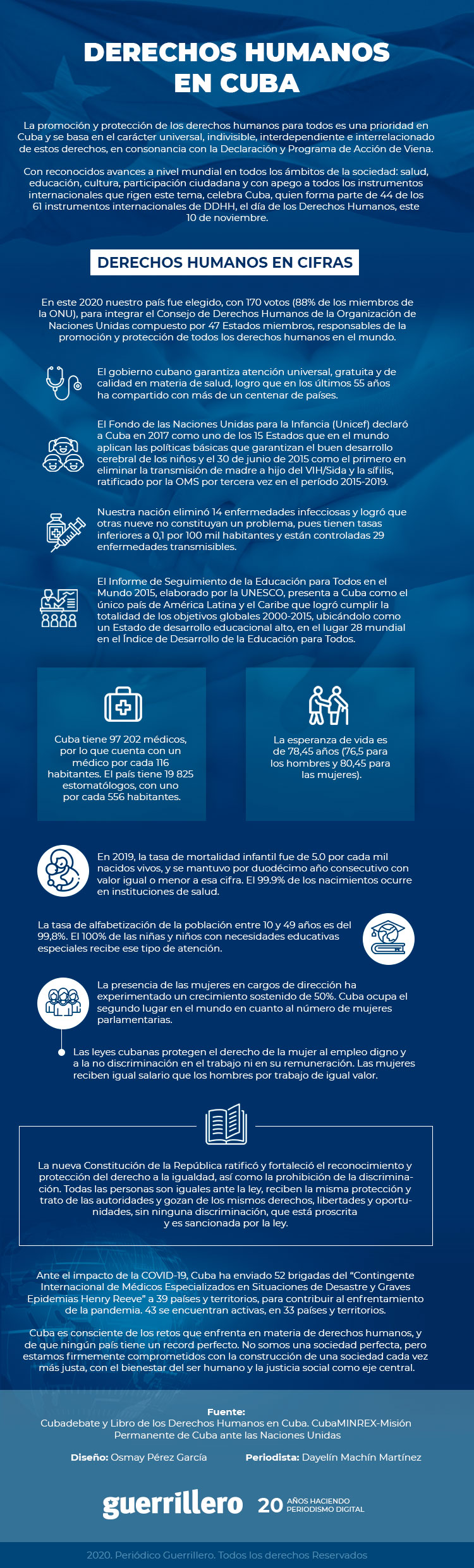 Infografía sobre los derechos humanos en Cuba
