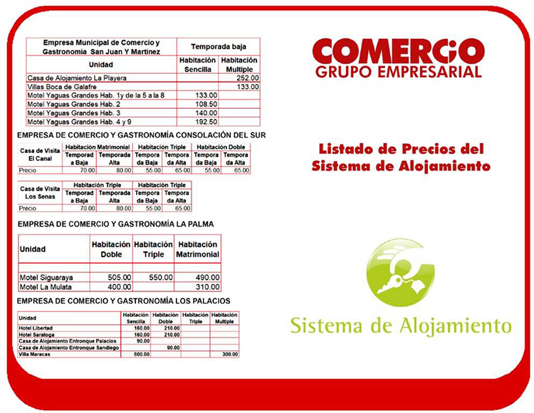 Nuevos precios en el sector del Comercio en Pinar del Río Precios de los alojamientos en Pinar del Río