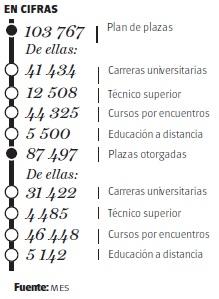 ¿Qué modificaciones trae el curso 2023 para la Educación Superior? infografia del MES