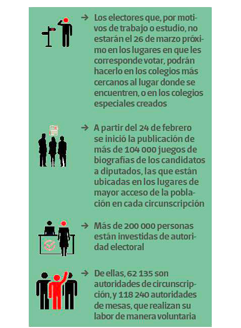 El voto unido por todos nuestros candidatos a diputados es un acto de conciencia 2 2