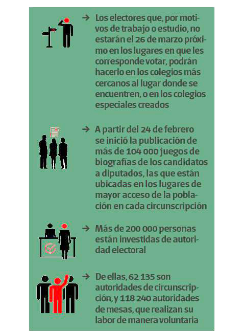 El voto unido por todos nuestros candidatos a diputados es un acto de conciencia 3 2