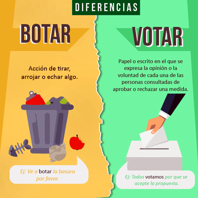 Diferencia entre botar y votar Diferencia entre botar y votar 640x640 1