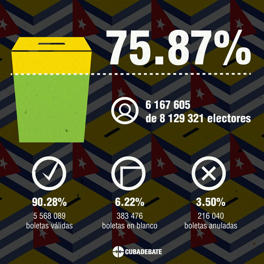 ¡Cuba ganó!: Prevaleció el voto por todos los candidatos resultados elecciones diputados cuba guerrillero 537x537 1