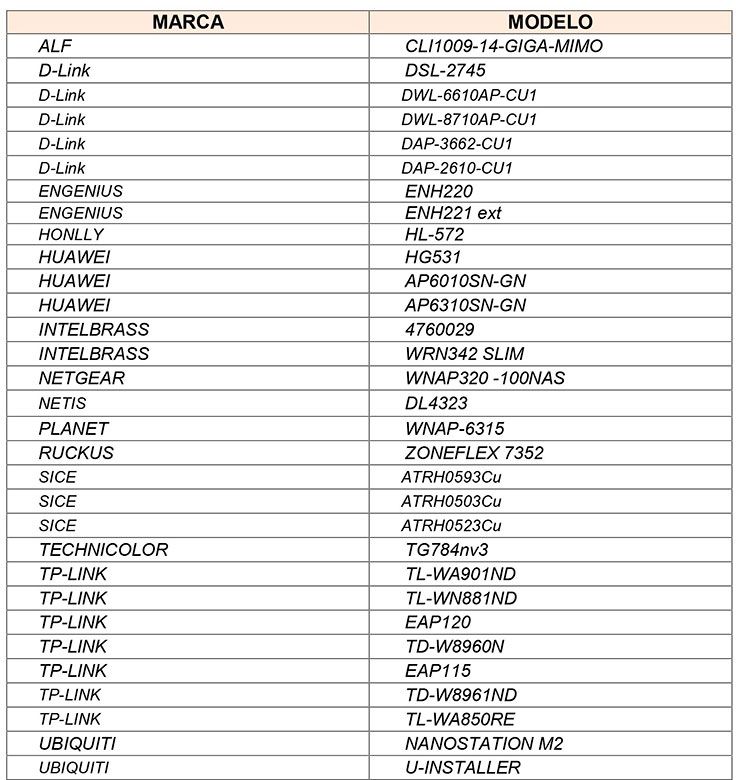 Mincom publica listado de equipos para redes inalámbricas que podrán importarse Listado