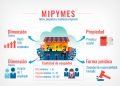 Establecen actividades que pueden ejercer las micro, pequeñas y medianas empresas en Cuba MIPYMES