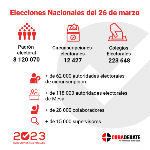 Alina Balseiro: “El país está listo para asumir las elecciones nacionales” 2 elecciones 2023 cuba guerrillero 580x580 1