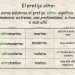 El prefijo ultra El prefijo ultra