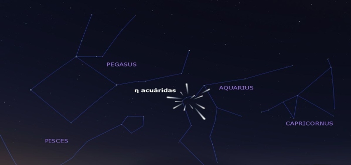 cual es el origen de las eta acuaridas