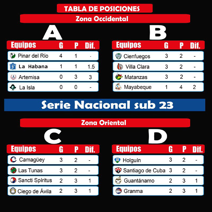 0 18 beisbol 2