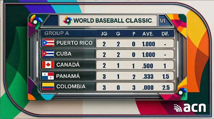 Calendario de Cuba en el Clasico