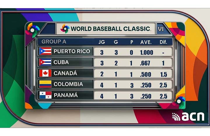 Clásico de beisbol