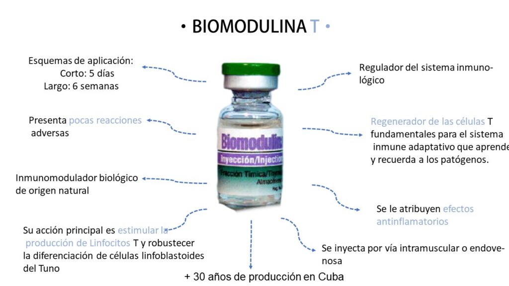 Biomodulina