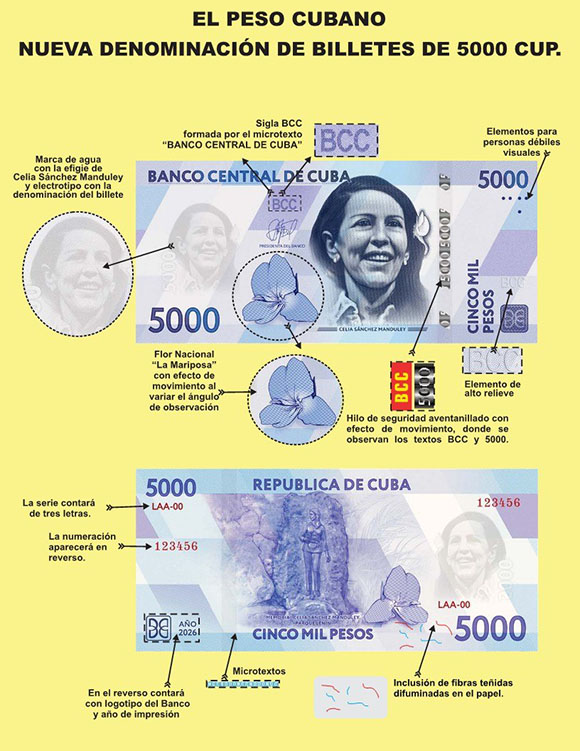 billete de 5000