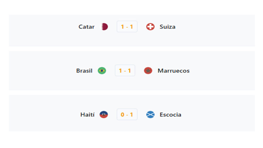 Mundial 2026: Así quedó la tabla del Grupo C