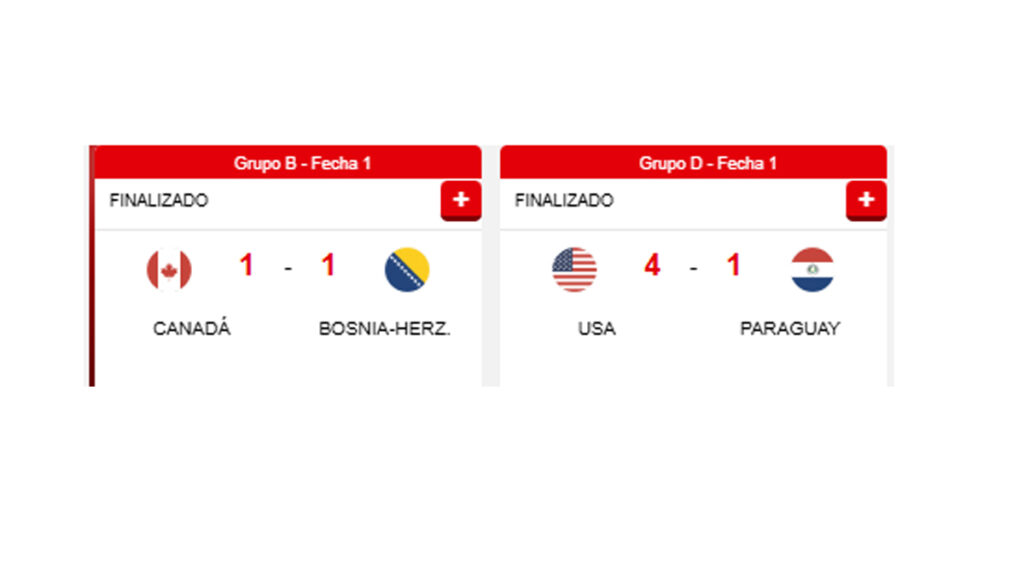 Mundial 2026: Estados Unidos mete miedo y pega una goleada histórica en su debut